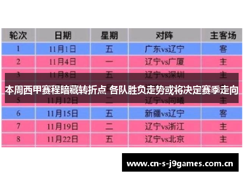 本周西甲赛程暗藏转折点 各队胜负走势或将决定赛季走向 本周西甲赛程暗藏转折点 各队胜负走势或将决定赛季走向